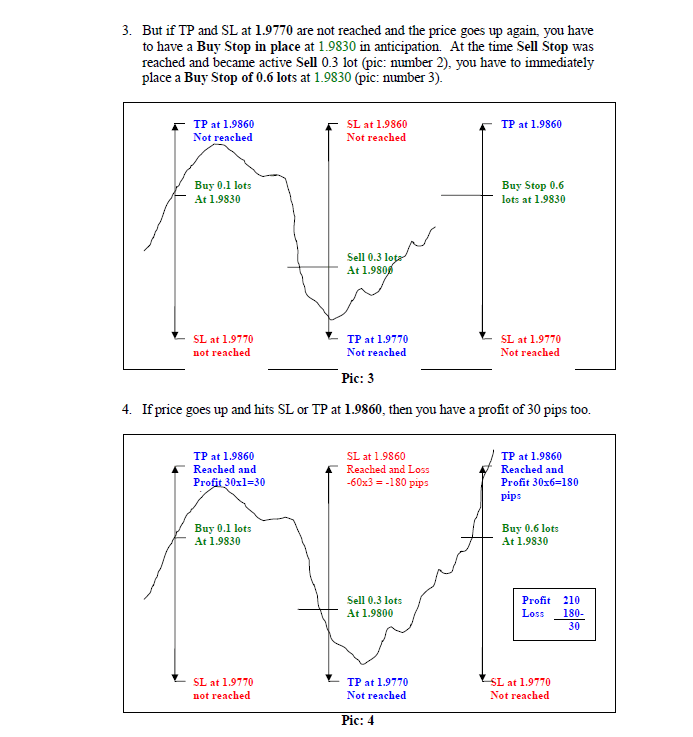 Surefire Trading Strategy Forex Trading The Martingale Way - 
